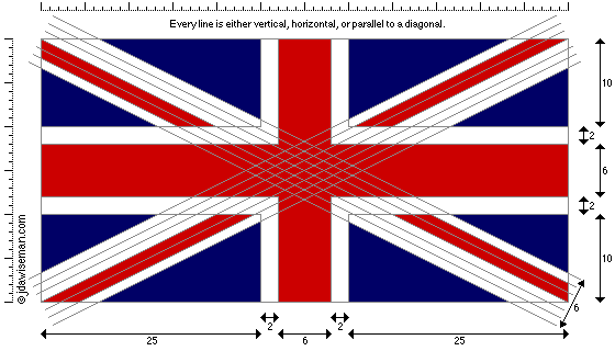 The Union Jack, with construction lines